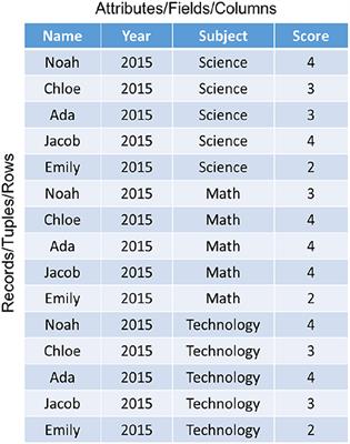 The Argument for a “Data Cube” for Large-Scale Psychometric Data